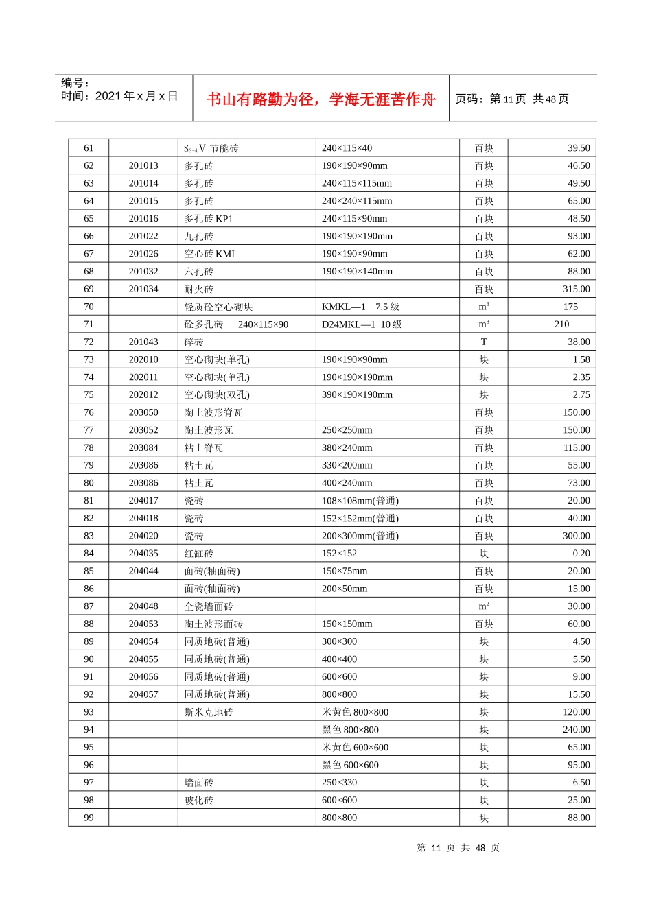 建筑装饰工程材料参考价表_第3页