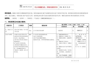 敏孚机械设计部经理050830