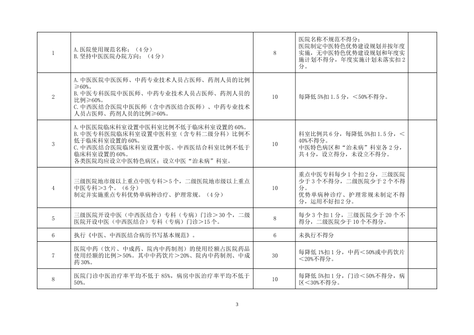 四川省中医医院评审标准_第3页