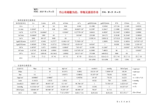 工程设计常用单位换算表汇编