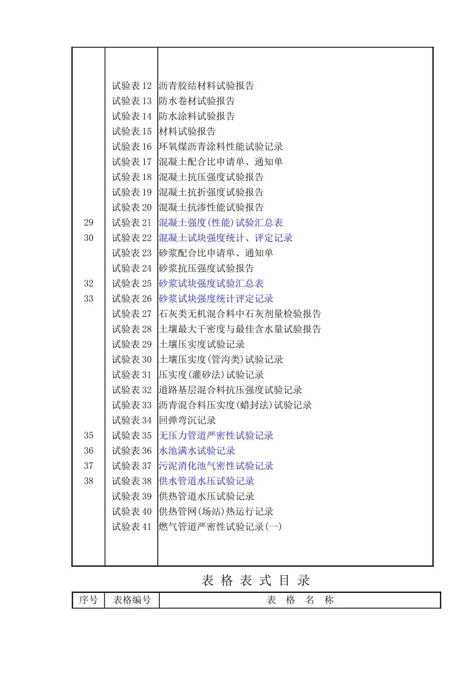 市政工程资料表格1_第3页
