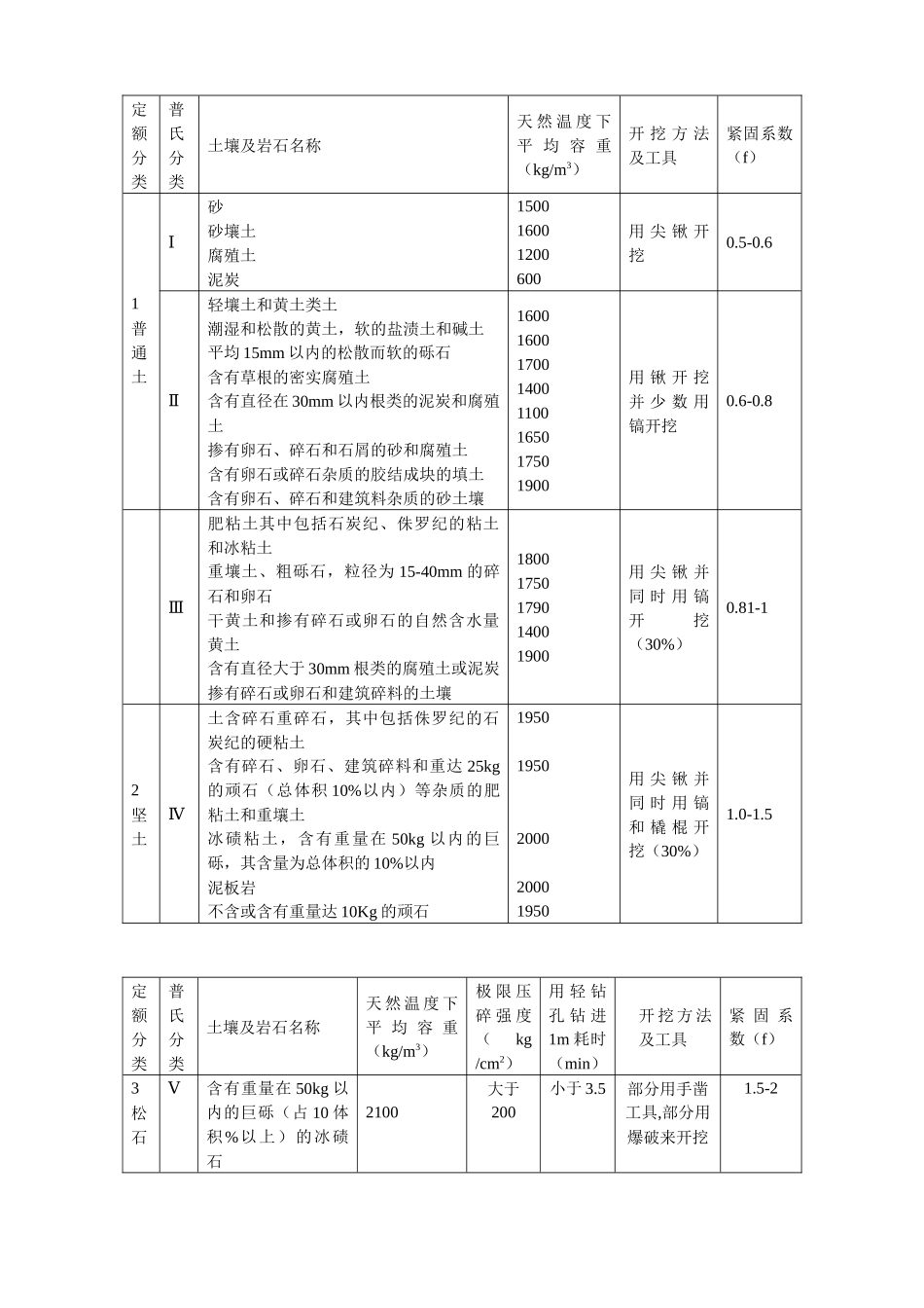 预算教学课件_第2页