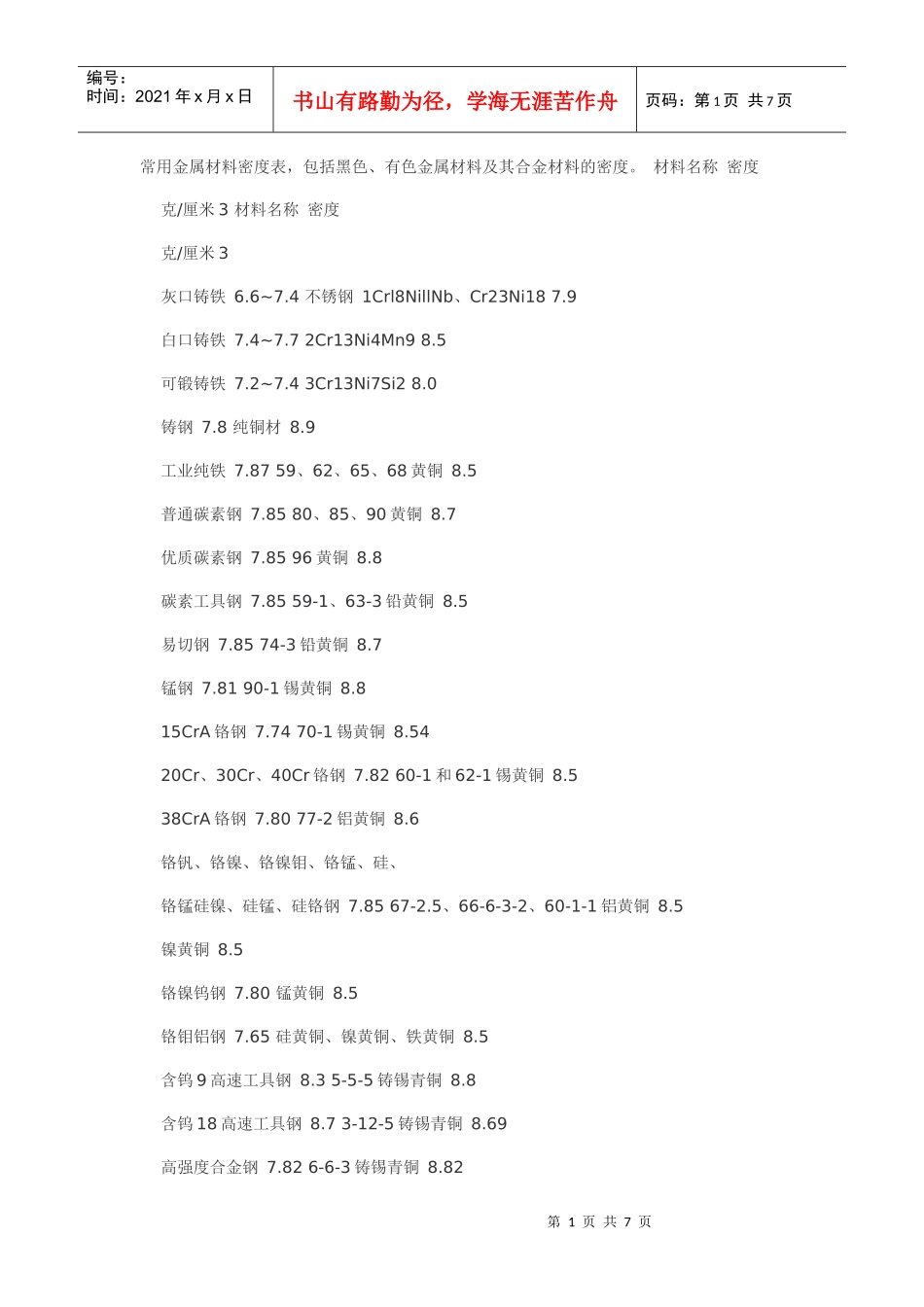 常用金属材料密度_第1页