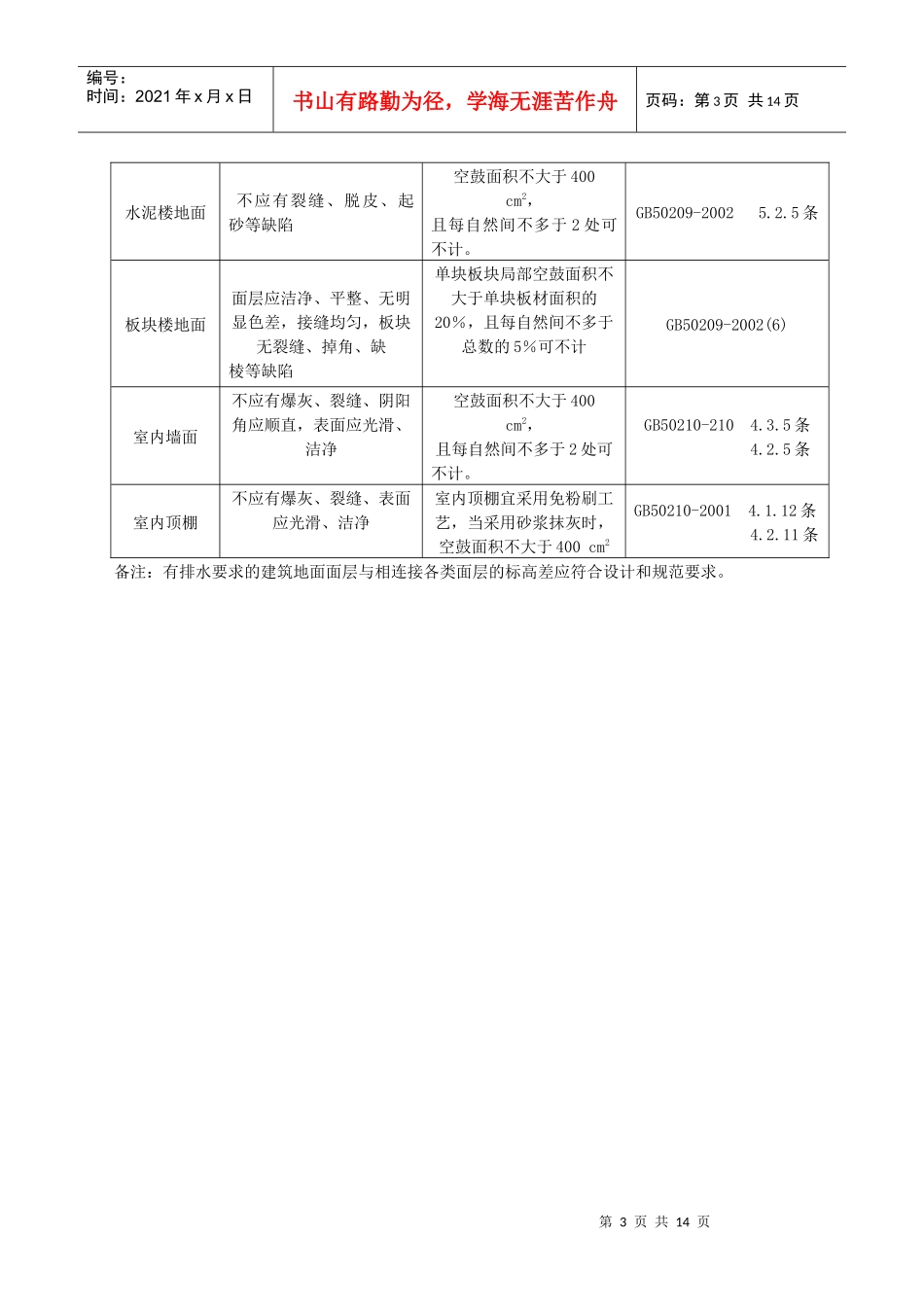房屋分户验收规范_第3页