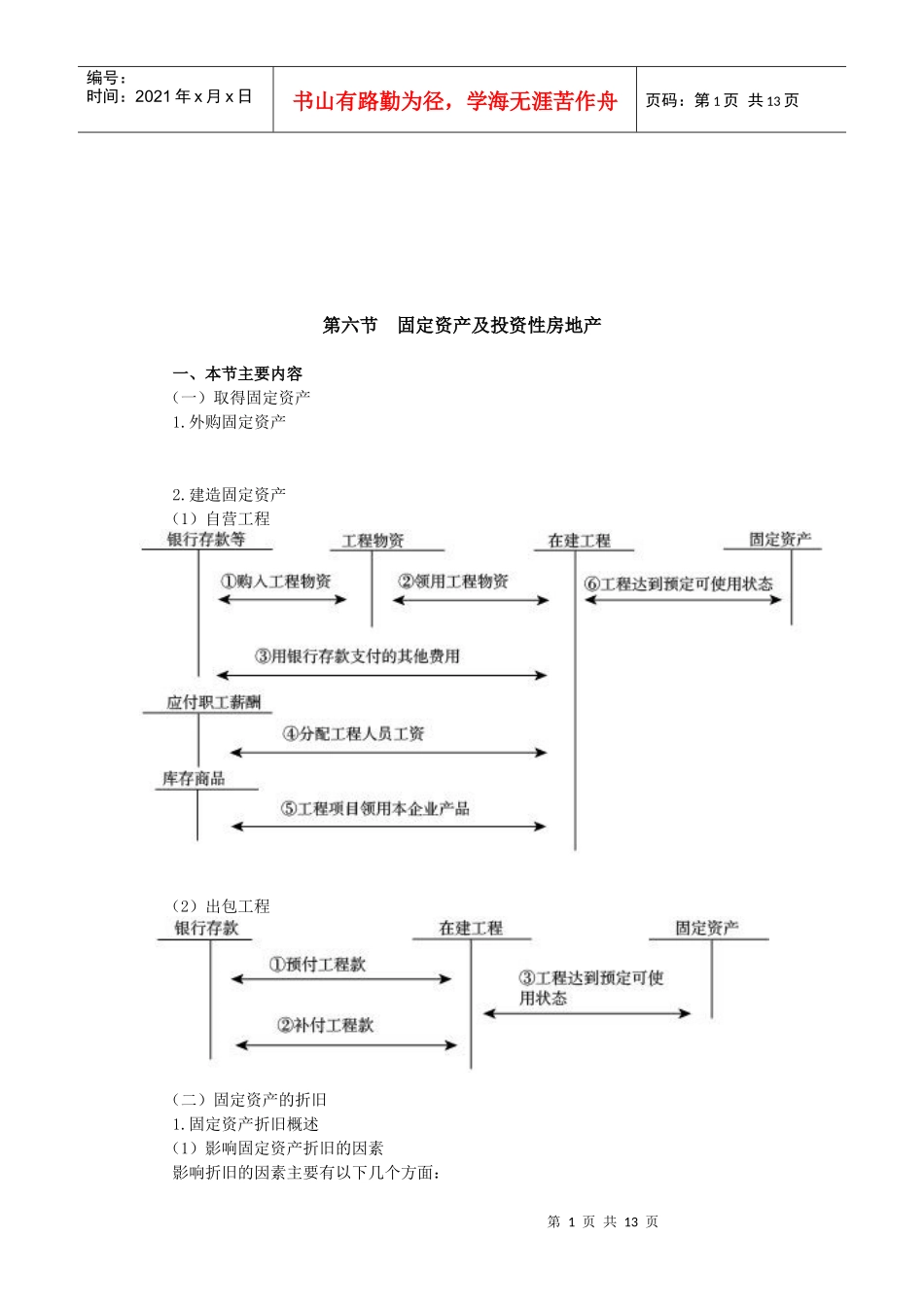 固定资产及投资性房地产培训资料_第1页