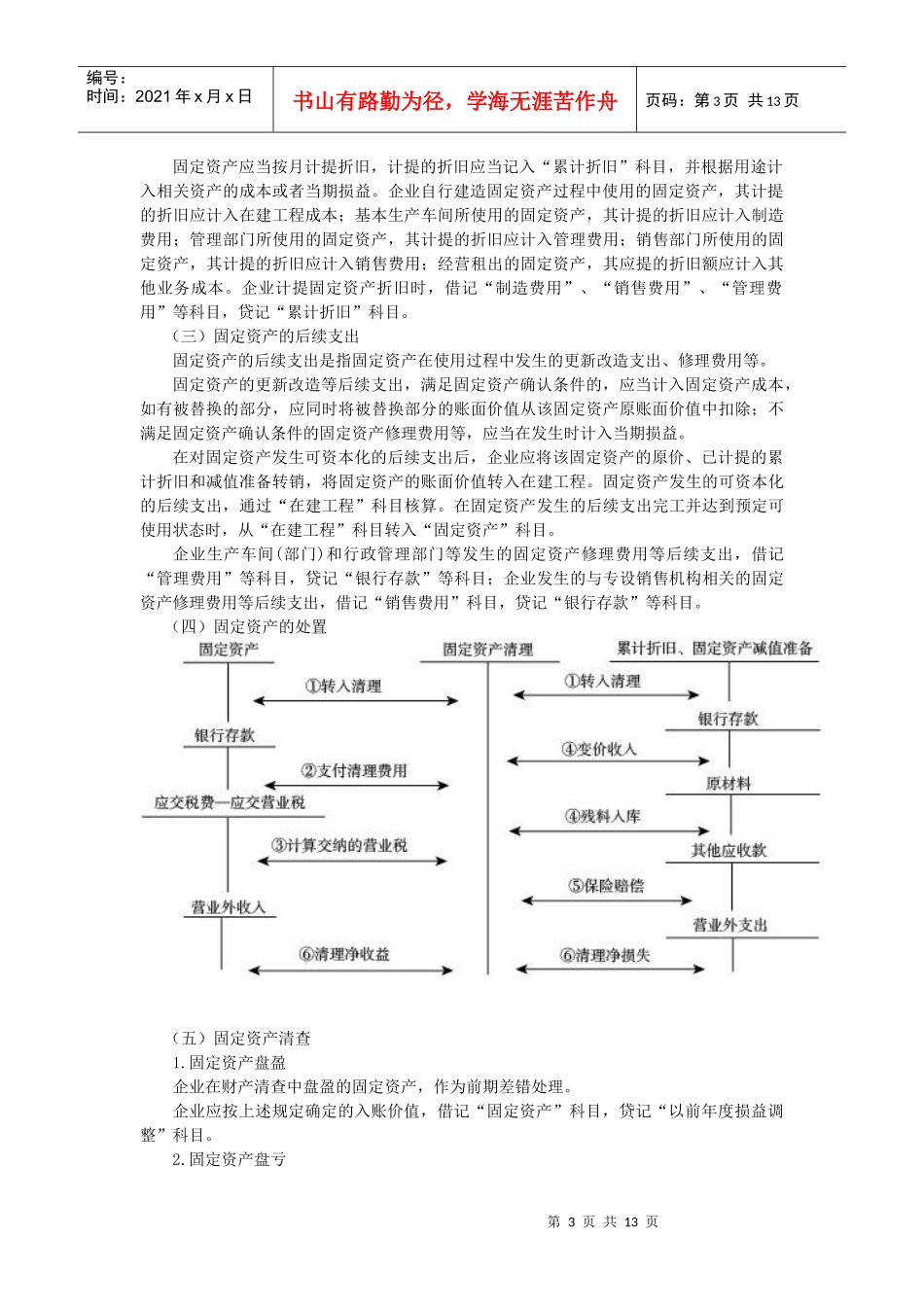 固定资产及投资性房地产培训资料_第3页