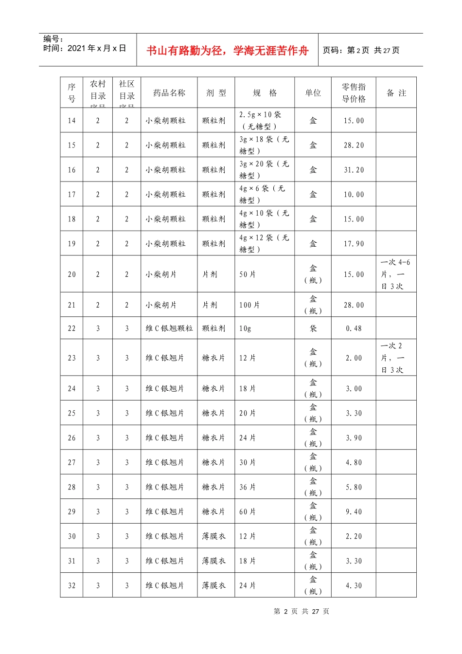 山东省基本药物增补品种零售指导价格表汇编_第2页