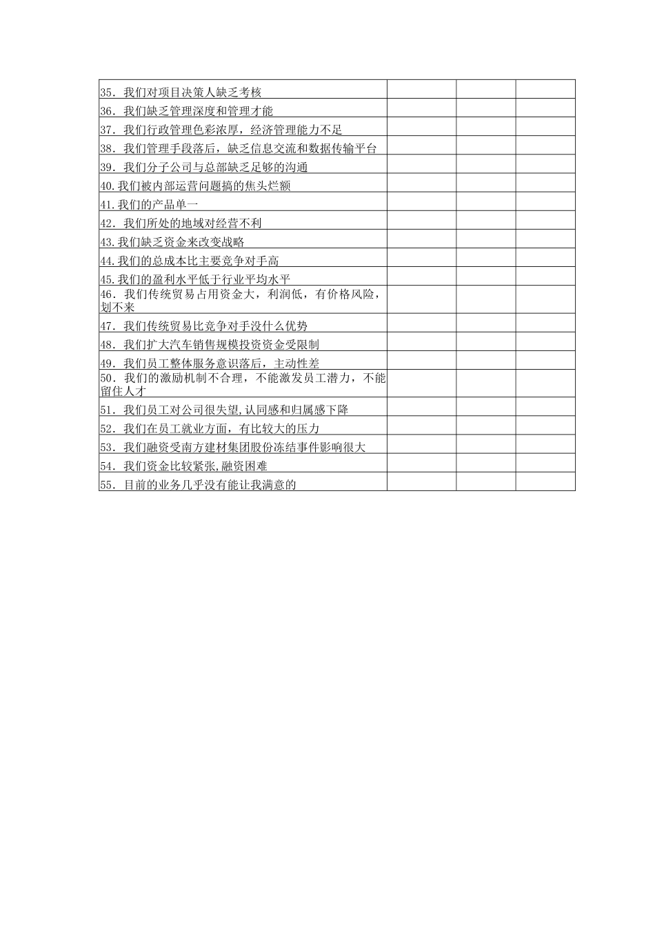南方建材公司企业评估调查表_第3页