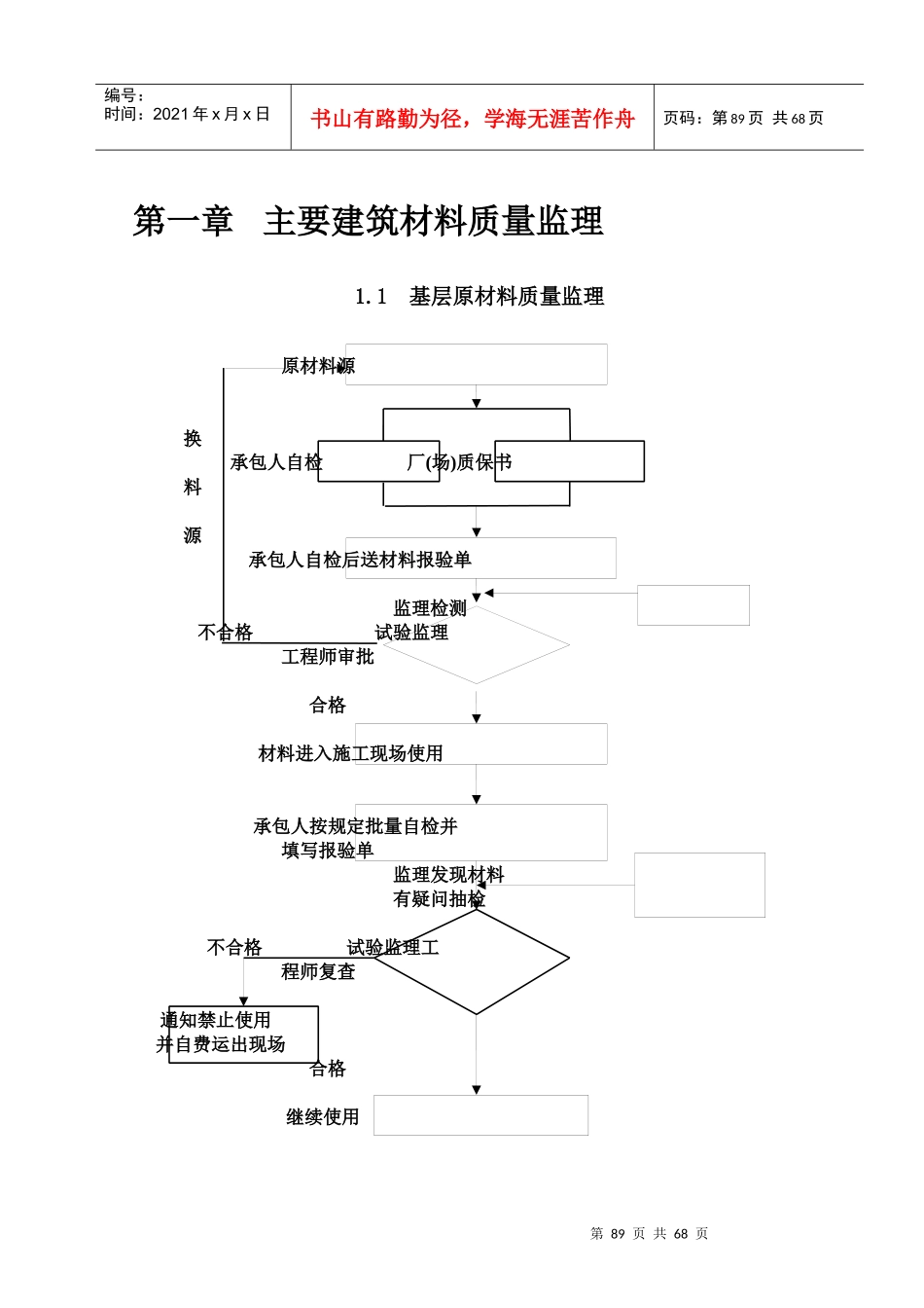 工程质量监理程序框图_第2页