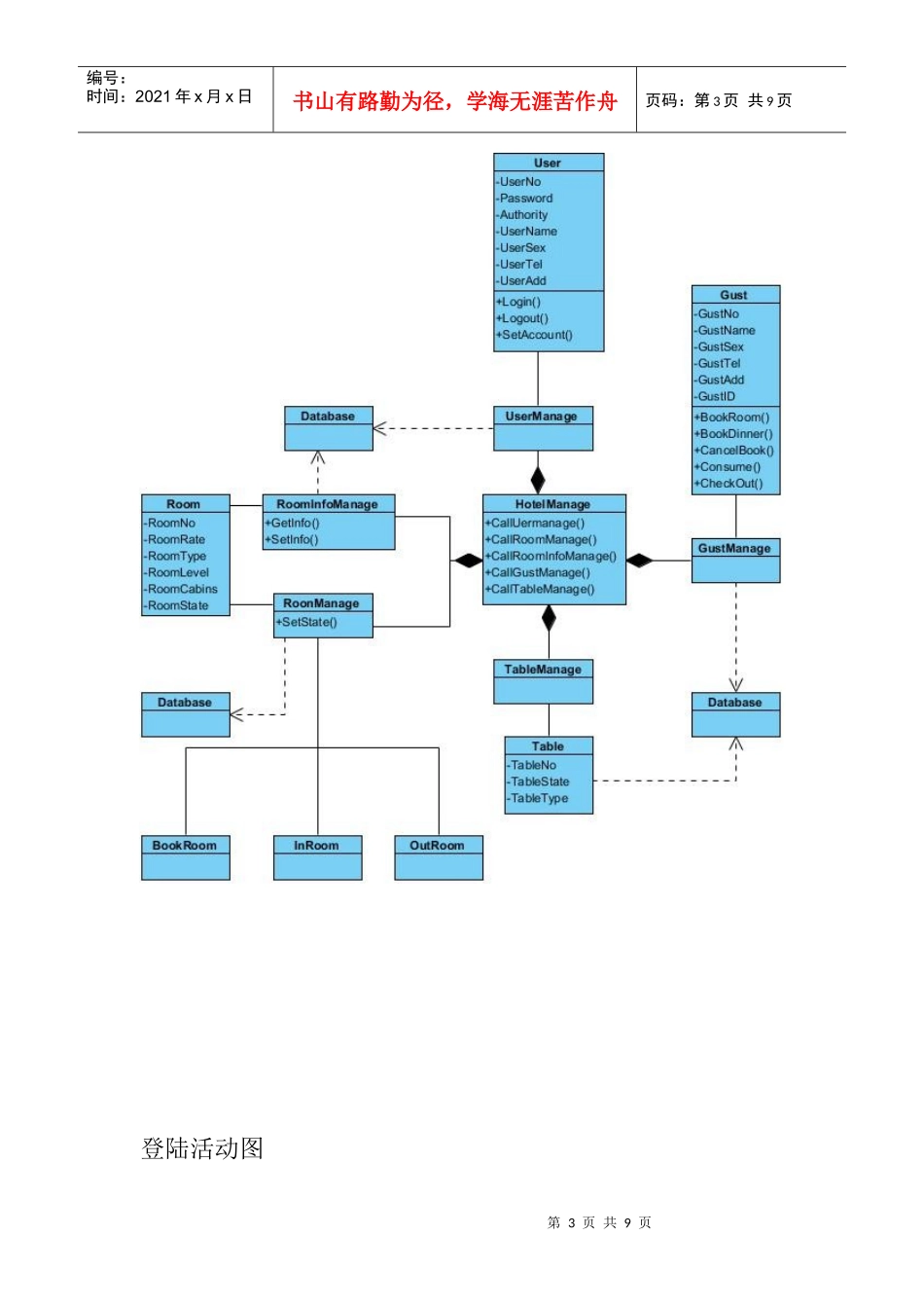 商务酒店管理系统详细设计_第3页