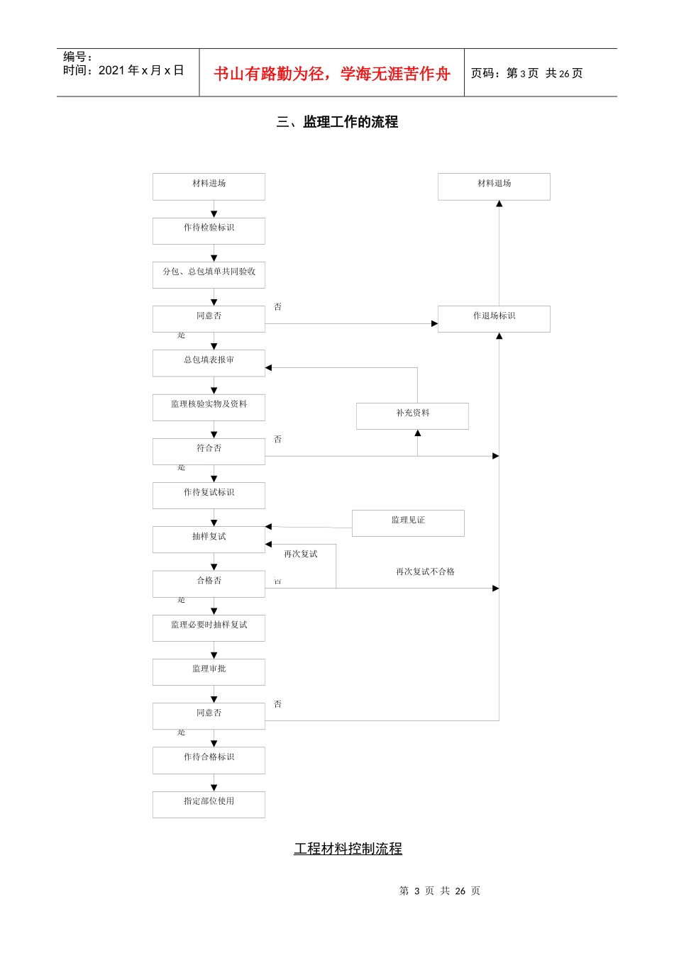 屋面分部工程质量监理监控细则_第3页
