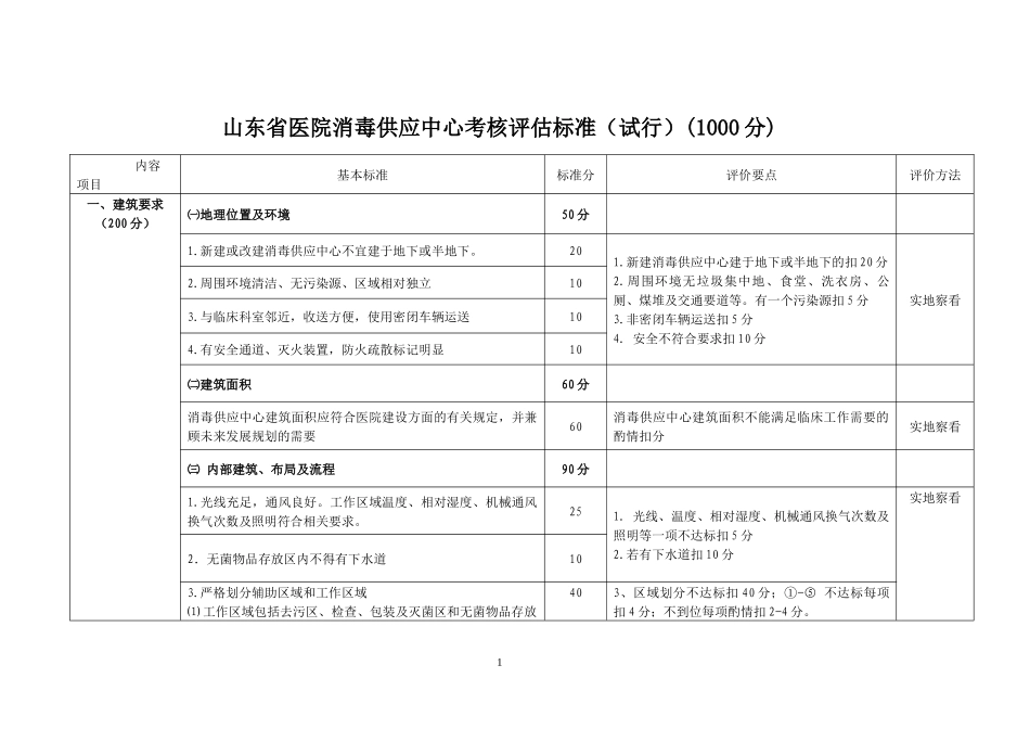 山东省医院消毒供应中心考核评估标准_第1页
