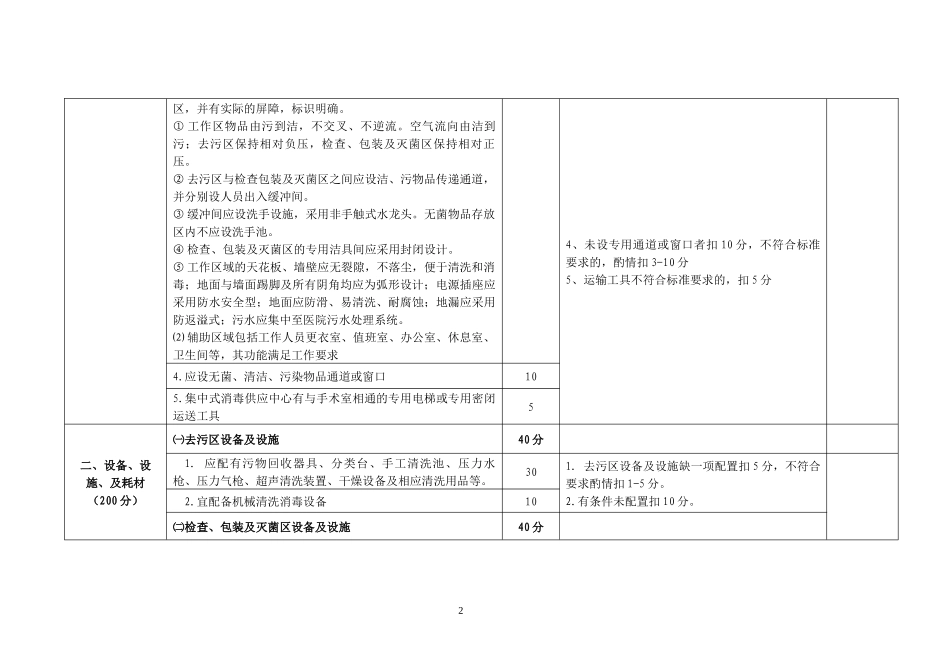 山东省医院消毒供应中心考核评估标准_第2页