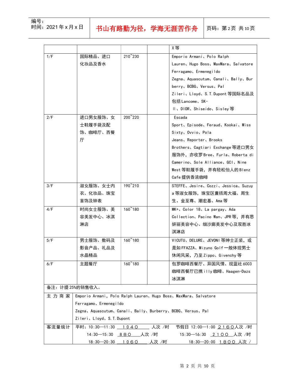 大型商业物业调查资料_第2页