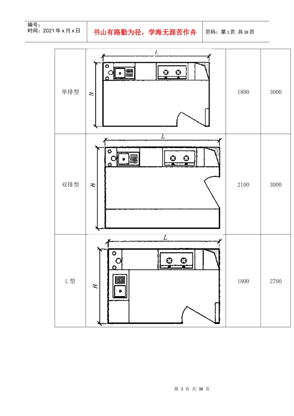 厨房标准2稿_第3页