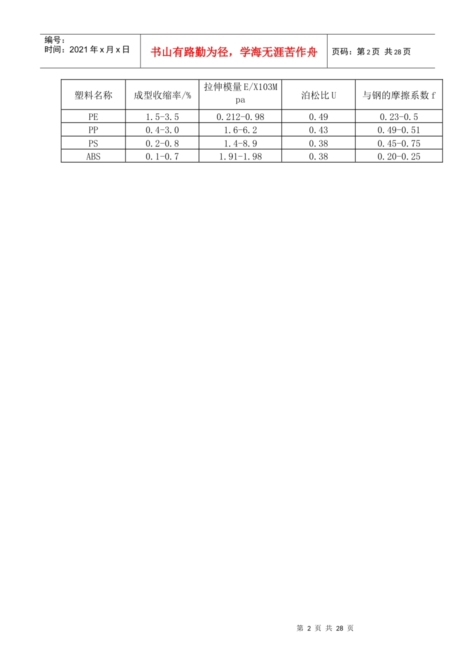 收音机底壳配件模具设计毕业设计说明书_第2页