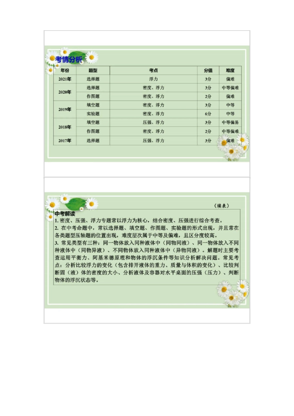 中考物理最新2022年中考物理总复习训练4专题_第2页