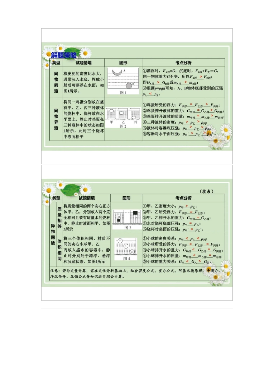中考物理最新2022年中考物理总复习训练4专题_第3页