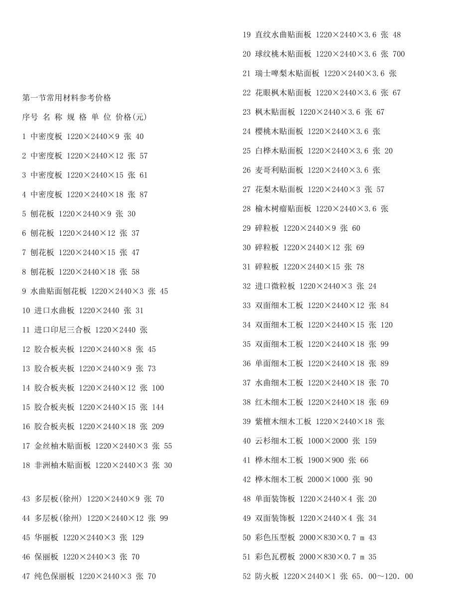 常用建筑材料参考价格_第1页