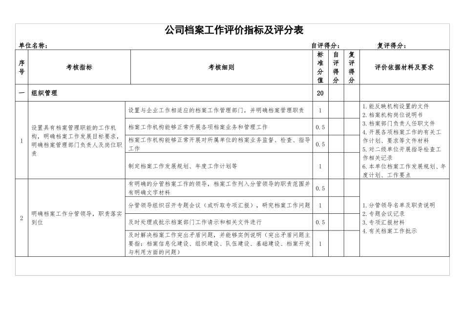 公司档案工作评价指标及评分表_第1页