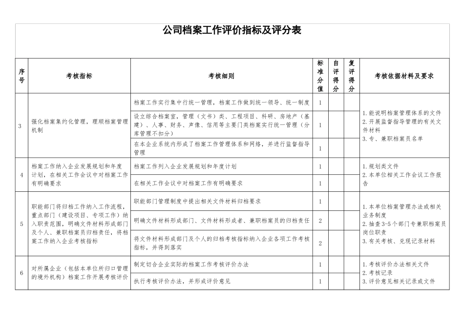 公司档案工作评价指标及评分表_第2页