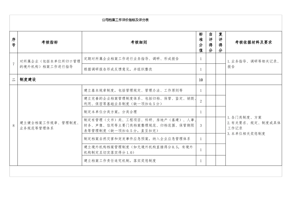 公司档案工作评价指标及评分表_第3页