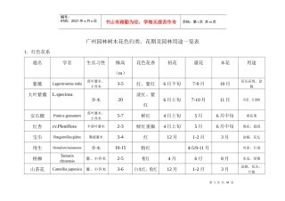 广州园林树木花色归类、花期及园林用途一览表(1)