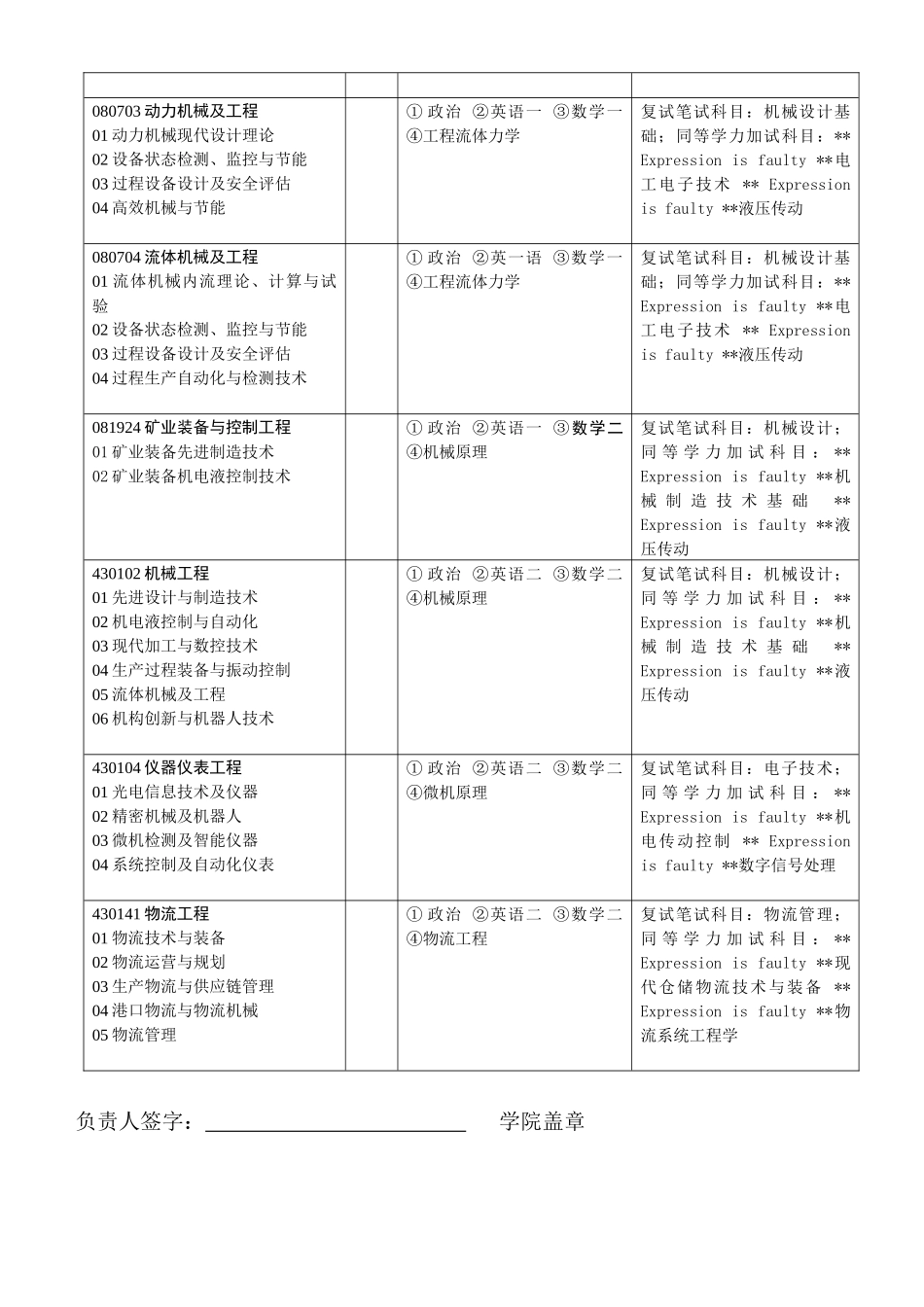 山东科技大学机械电子工程学院_第2页