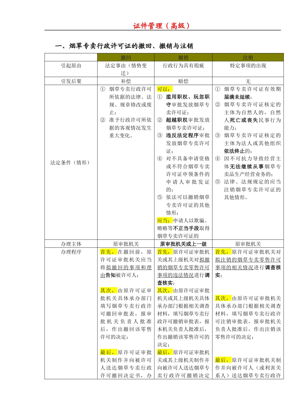 新版技能鉴定教材知识点整理(高级烟草专卖管理员)_第1页