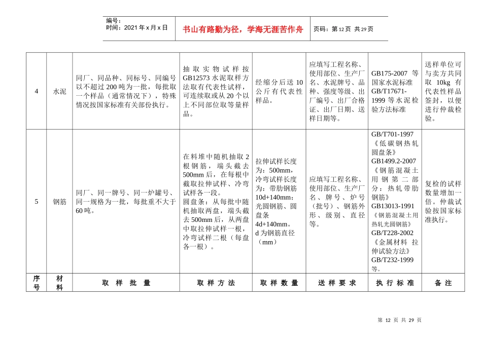建筑施工材料检测目录及细则_第3页