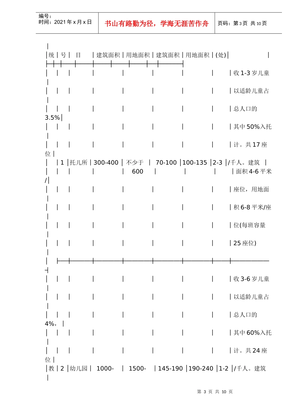 广州市居住小区配套设施建设的暂行规定_第3页