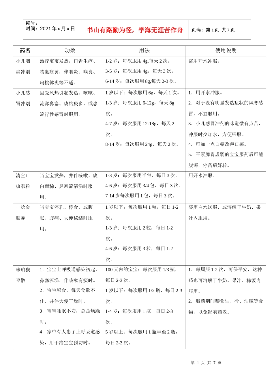 小儿家居常备药_第1页