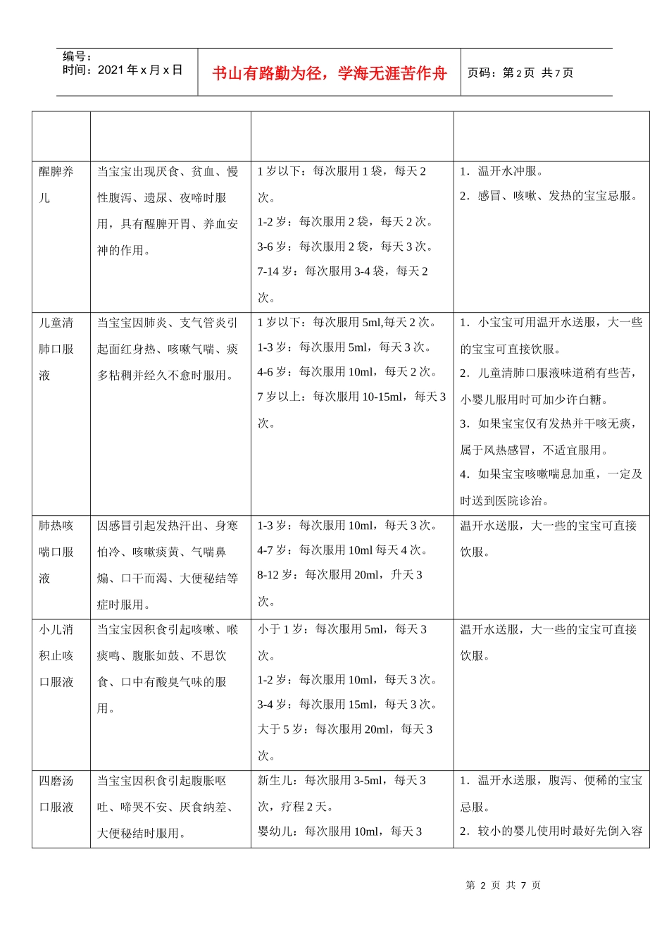 小儿家居常备药_第2页
