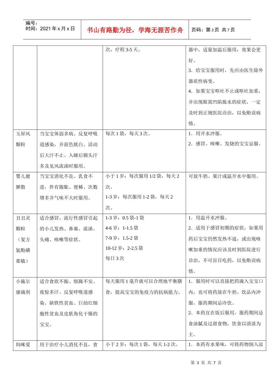 小儿家居常备药_第3页