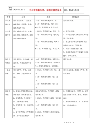 小儿家居常备药