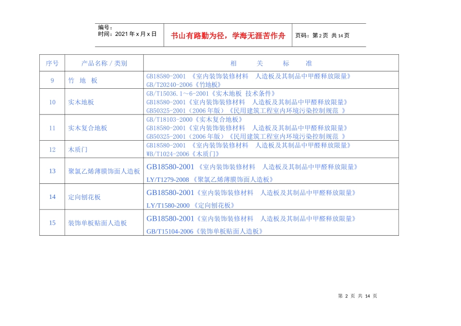 家具与室内装饰装修材料专项治理相关产品及标准_第2页