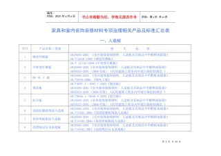 家具与室内装饰装修材料专项治理相关产品及标准
