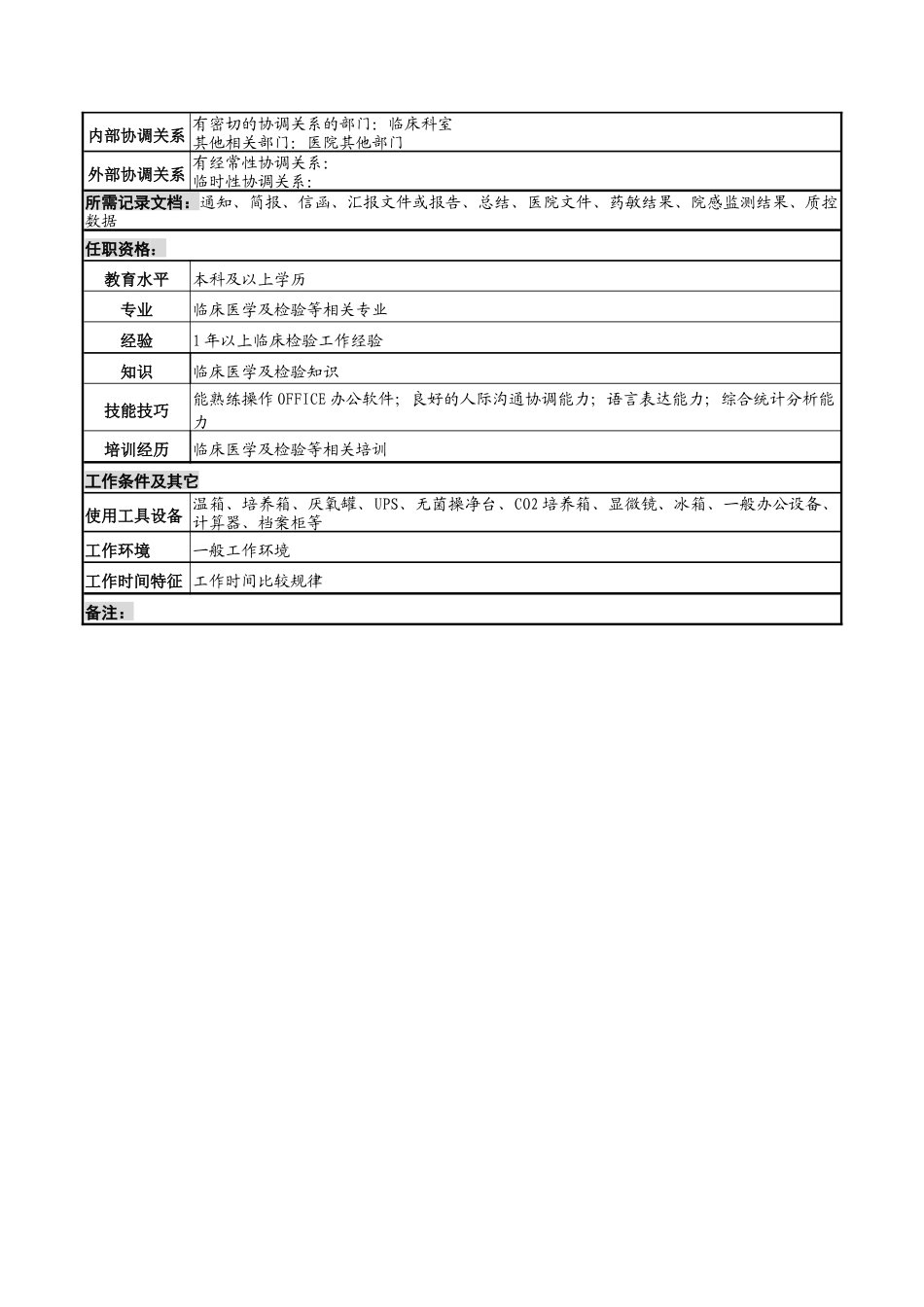 微生物检验岗岗位说明书_第2页