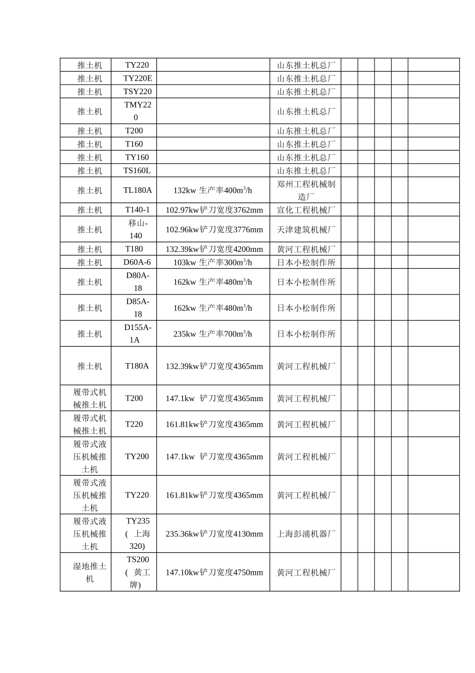 国内标施工机械一览表_第2页