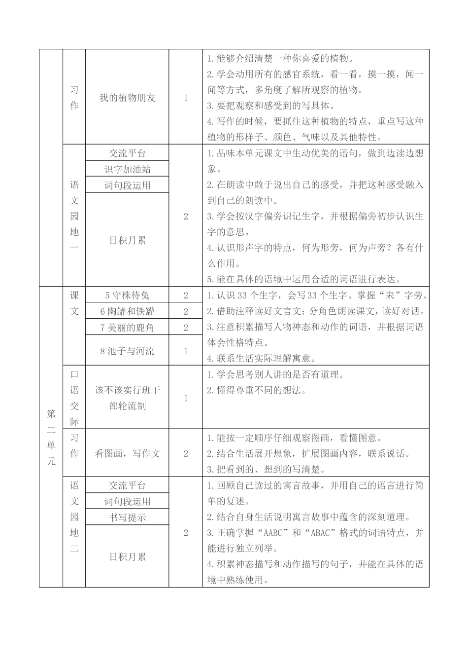 部编人教版语文三年级下册教学计划及进度_第3页