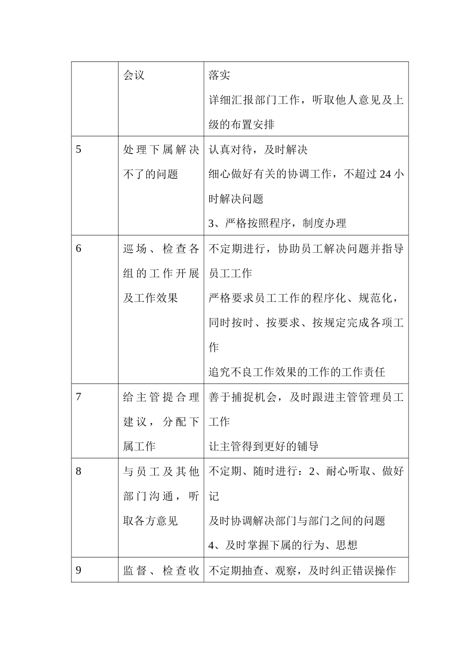 商场超市客服经理职务说明书_第2页