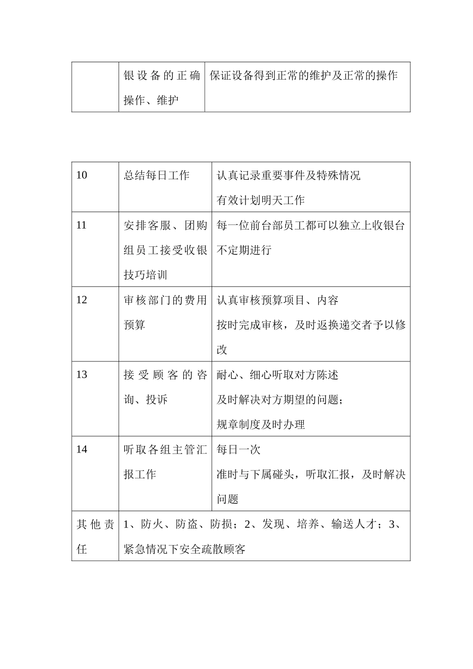 商场超市客服经理职务说明书_第3页
