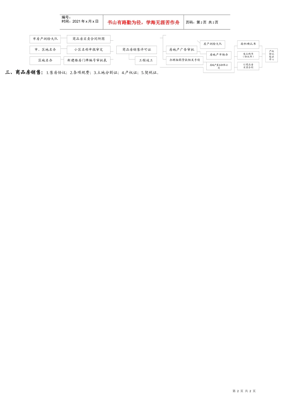 房地产开发工作流程图-地产项目全程流程图_第2页