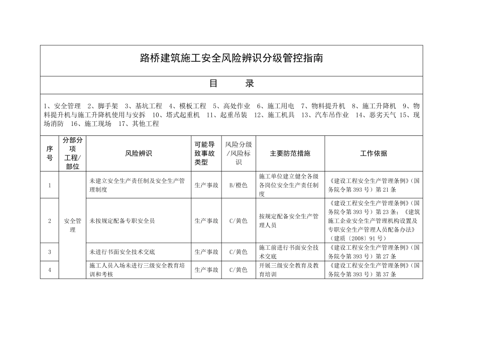 路桥建筑施工安全风险辨识分级管控指引_第1页