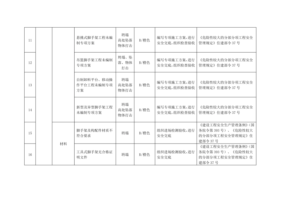 路桥建筑施工安全风险辨识分级管控指引_第3页