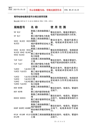 常用电线电缆