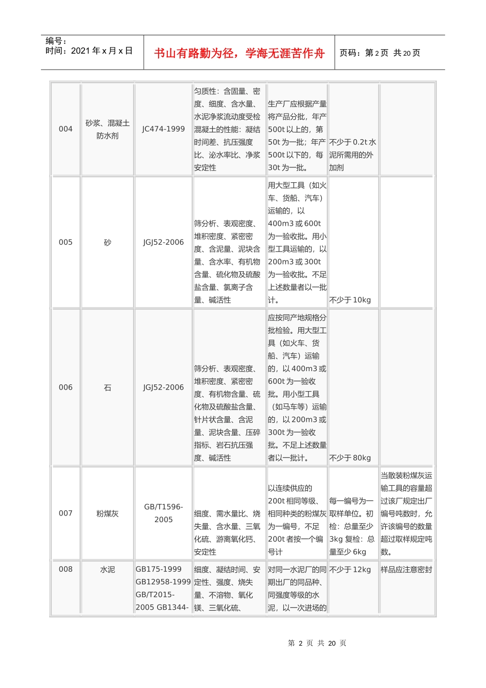 建筑材料取样送检规格大全_第2页