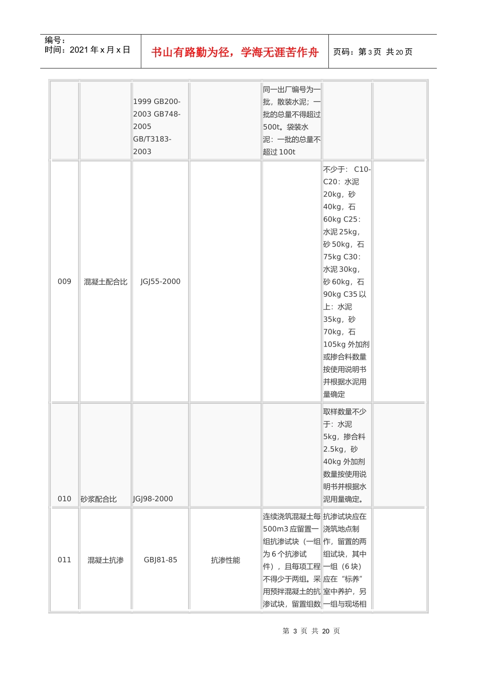 建筑材料取样送检规格大全_第3页