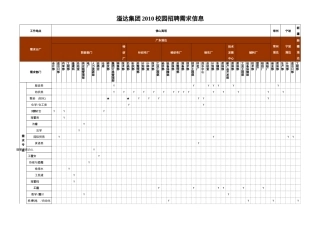 溢达集团2010校园招聘需求信息