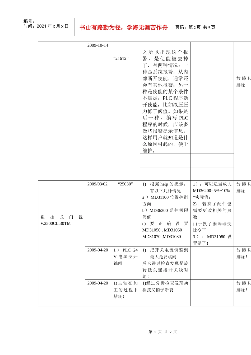 数控机床故障维修记录表_第2页
